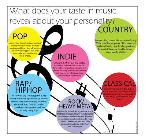 Music Taste and Social Identity: How Your Preferences Define You